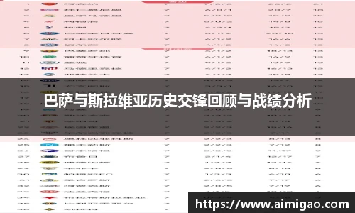 巴萨与斯拉维亚历史交锋回顾与战绩分析